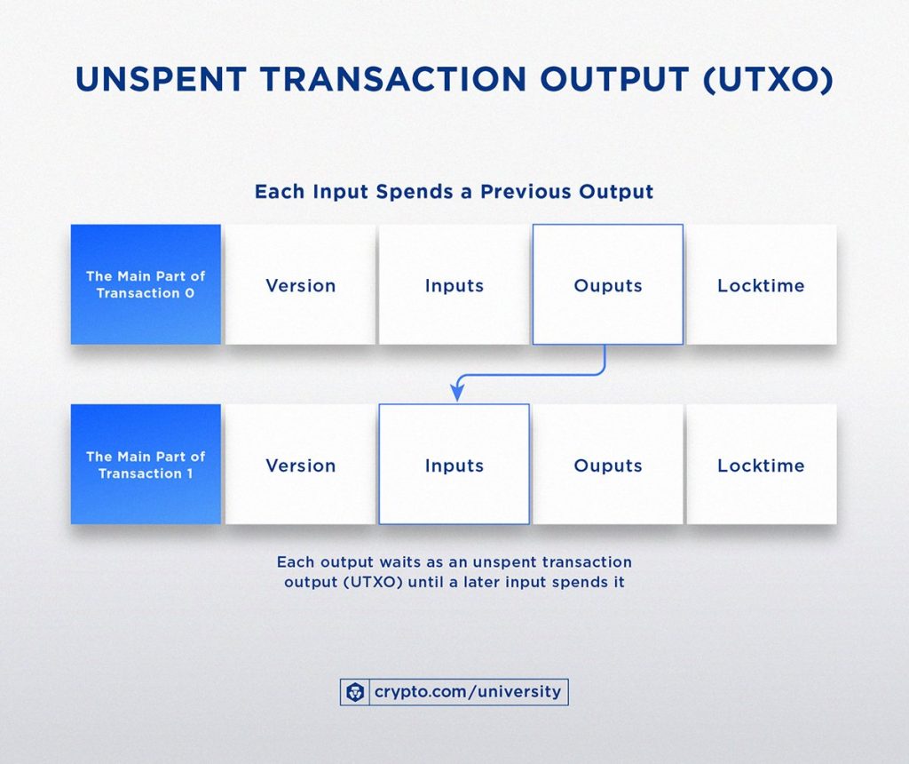 How To Transfer Non-Spendable Bitcoin? 10 Transfer Non-Spendable Bitcoin