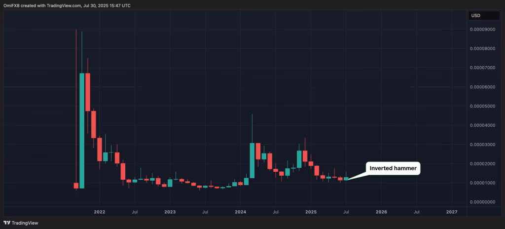 Shiba 2.0 10 Shiba 2.0 to USD Chart