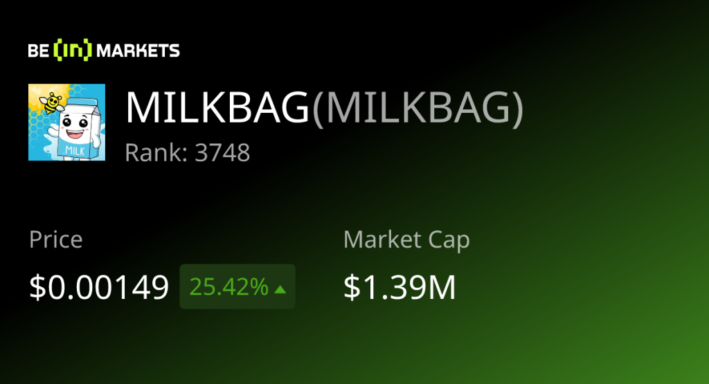 Milk Bag Coin Price 4 MILKBAG to USD Chart
