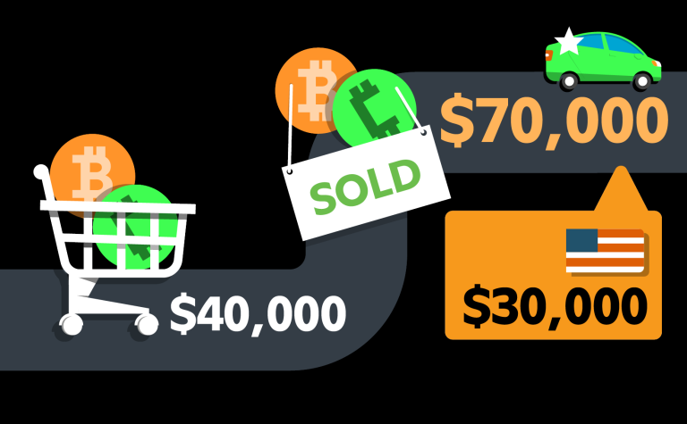 I was Scammed Buying Goods with Crypto? 9 I was Scammed Buying Goods with Crypto?
