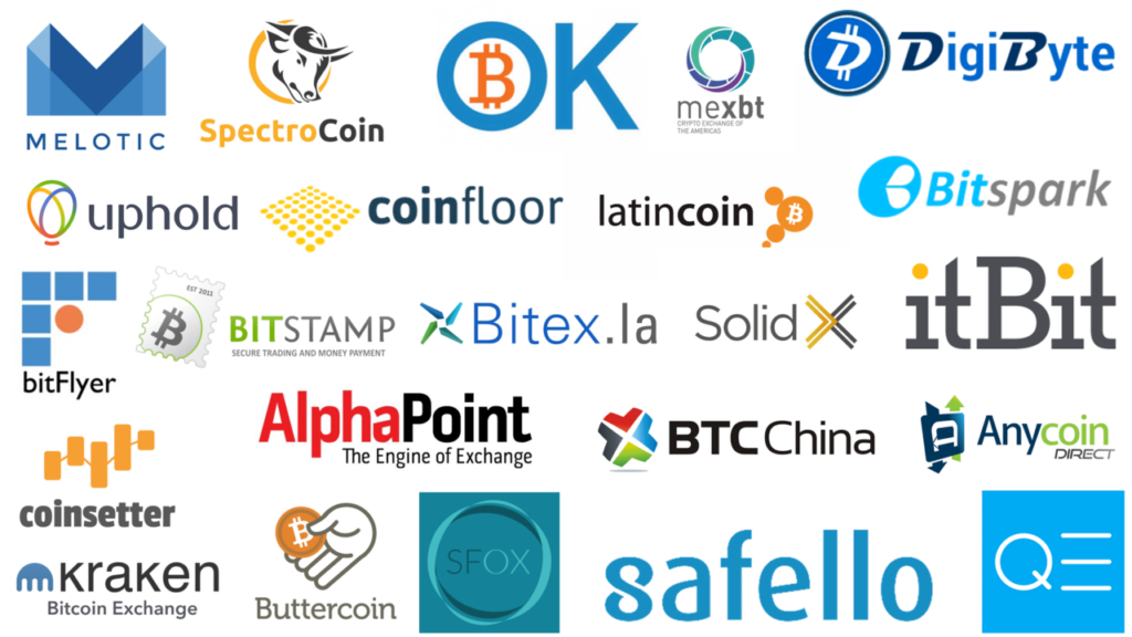 Exchanges Trading Platforms