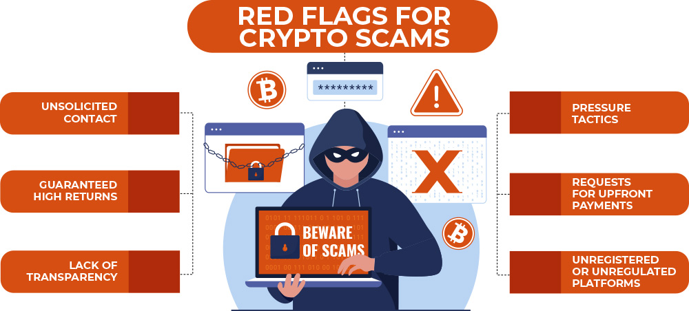 Investment Scam Warning Signs