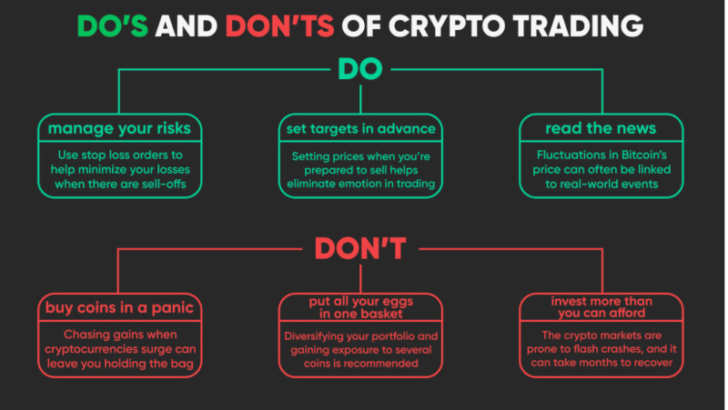 Cryptocurrency do's and don'ts beginner guide