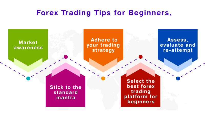 Summary for Beginners If you are completely new, start with Stock Market Explained to learn the vocabulary and basic mechanics. If you already understand the basics and want to start active trading, A Beginner's Guide to Day Trading Online offers the most structured path for modern electronic markets.