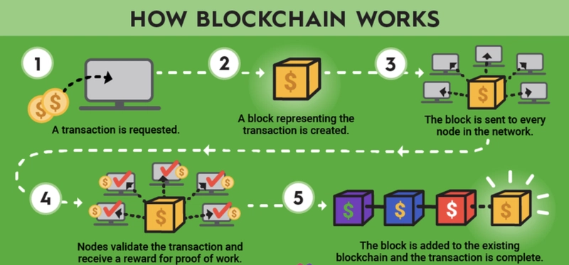 The core concepts cryptocurrency blockchain